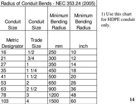 junction box per conduit bend|nec allowable conduit bends.